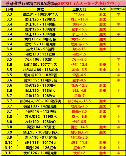 鹈鹕主场险,布鲁克斯高,效贡献,极速电竞比分,电竞赛事资讯,电竞比赛平台,电竞比分数据,电竞赛事中心