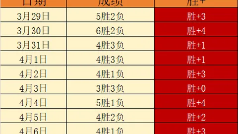 “若格拉利什望征战世界杯，或面临今夏曼城离队困境，哈曼直言不讳”