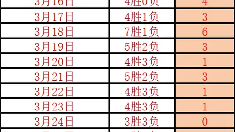 周日012英超赛事分析：水晶宫对阵利兹联专家推荐